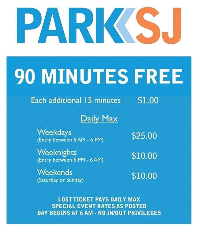 Aparcamientos de la ciudad de San José